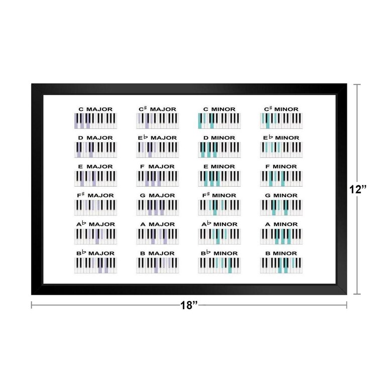 Music Piano Chords Major Minor Scale Notes Educational Chart Black Wood  Framed Poster 20x14 Framed On Paper Print